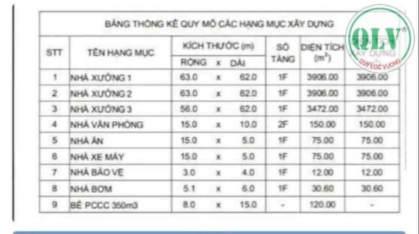 CHO THUÊ NHÀ XƯỞNG – LONG NGUYÊN, BÀU BÀNG, BÌNH DƯƠNG – 7.678m²