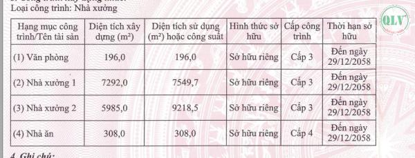 BÁN/CHO THUÊ NHÀ XƯỞNG – KCN TÂN PHÚ TRUNG, CỦ CHI, TP.HCM – 26.187m²